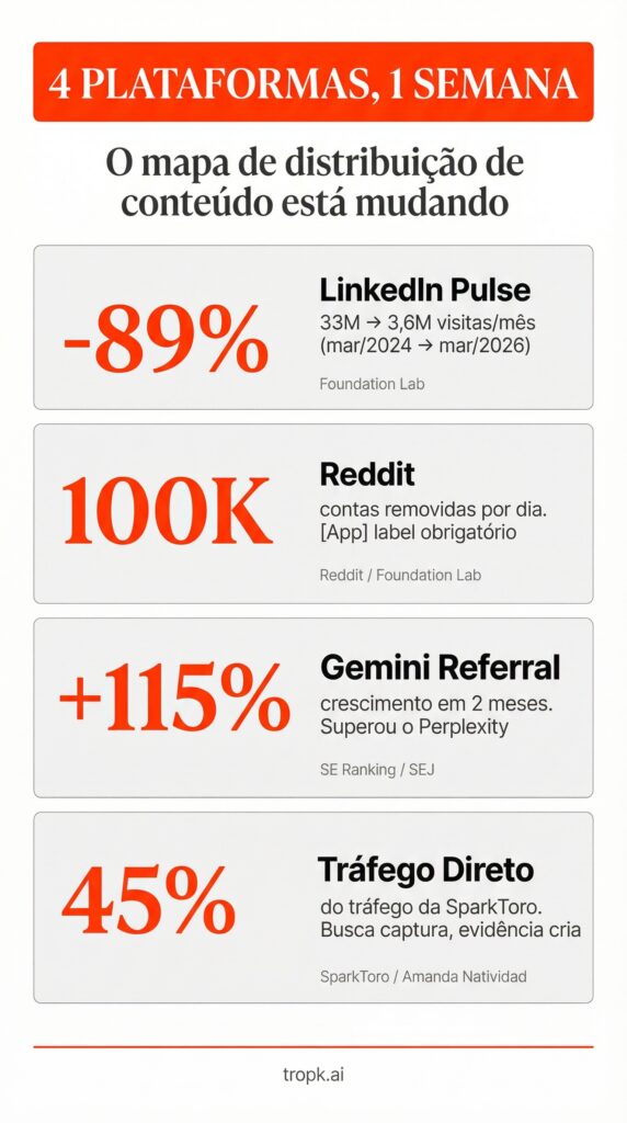 o mapa de distribuição de conteúdo está mudando