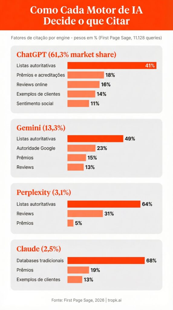 Generative Engine Optimization (GEO): Como ser citados pela
